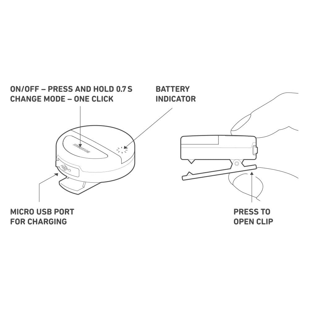 Eclipse instructions how to use